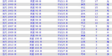 農曆生肖查詢|生肖對應到哪一年？十二生肖年份對照表輕鬆找（西元年、民國年）